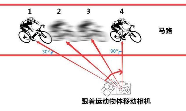 动态有速度感的照片是这样拍出来的！-18.jpg