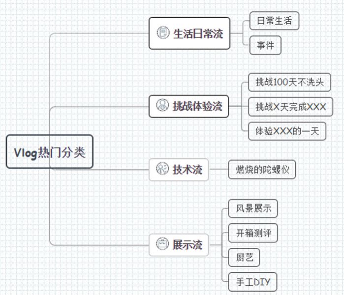 如何拍vlog？vlog拍摄+制作教程-4.jpg