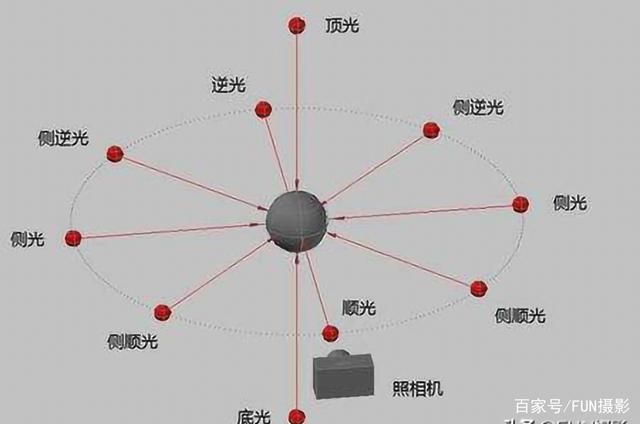 人像摄影构图技巧：３种光线与７种人像构图模式应用方...-4.jpg