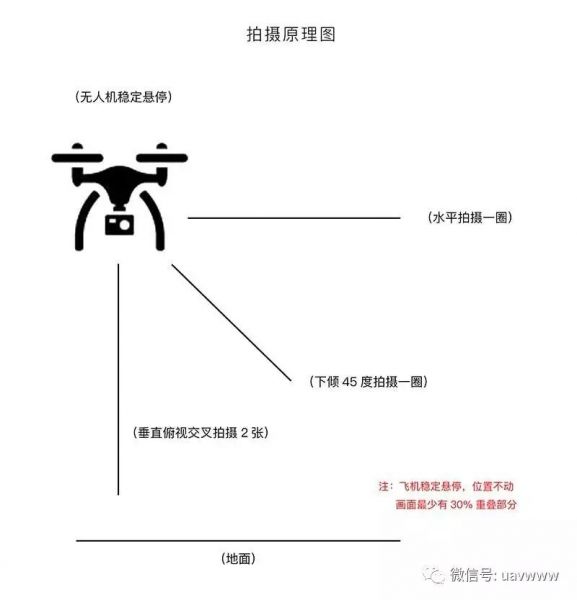 手把手教你玩航拍720全景摄影-4.jpg