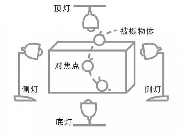摄影教程 | 动感水果广告拍摄方法！-3.jpg