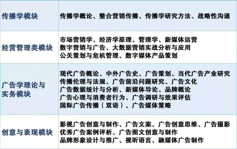 广告学子修炼指南-5.jpg