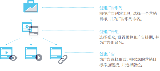 Facebook跨境电商广告入门指南-12.jpg