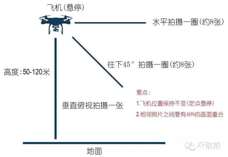 航拍全景的方法和技巧-2.jpg