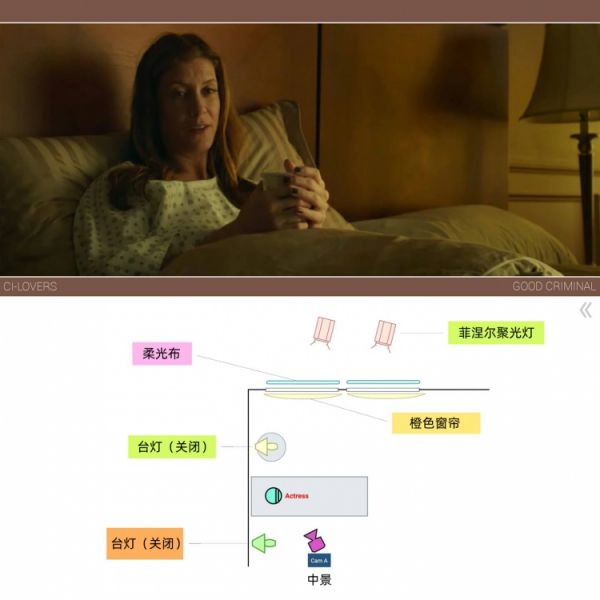再来一波灯位图，看图说话学电影布光-16.jpg