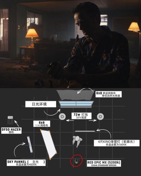 再来一波灯位图，看图说话学电影布光-19.jpg