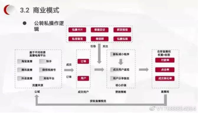 新私域抖音小程序 | 如何实现引流并通过抖音CPS广告模式...-14.jpg