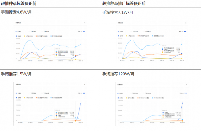 你会做标签吗？精准人群标签，短视频引爆搜索-6.jpg