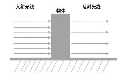 半透明产品的摄影方法-1.jpg