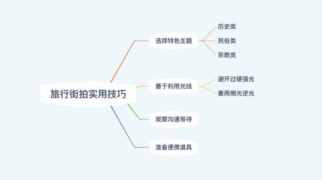 摄影干货|旅行街拍的实用技巧-1.jpg