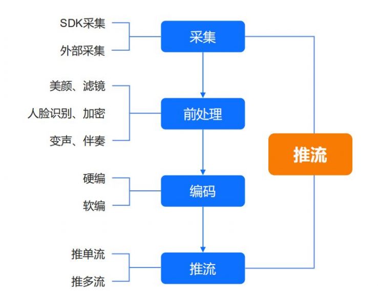 ZEGO教程：如何快速搭建一个完整的Android直播平台-1.jpg