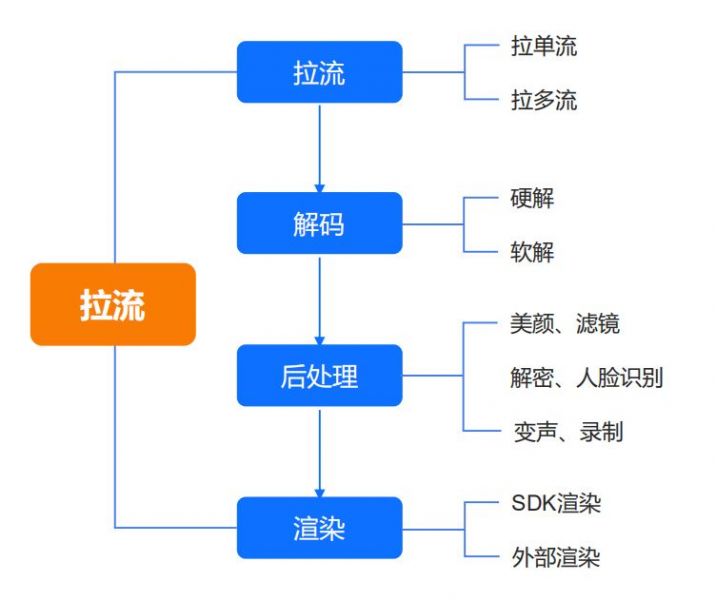 ZEGO教程：如何快速搭建一个完整的Android直播平台-2.jpg