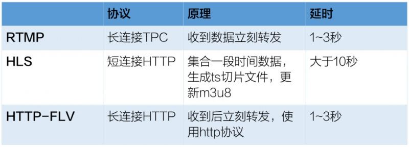 ZEGO教程：如何快速搭建一个完整的Android直播平台-3.jpg