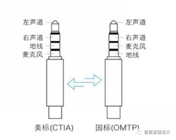 直播硬件音频设计指南｜1. 现有直播设备搭建方法-5.jpg