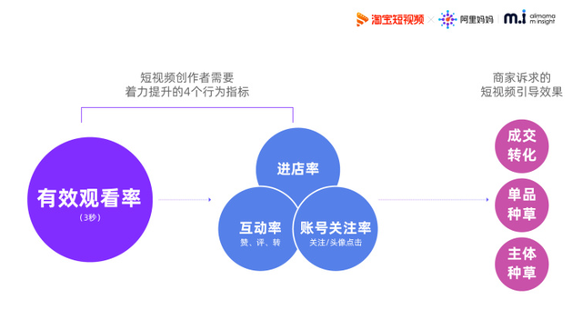 2021年淘宝短视频的权重维度和优化方案-1.jpg