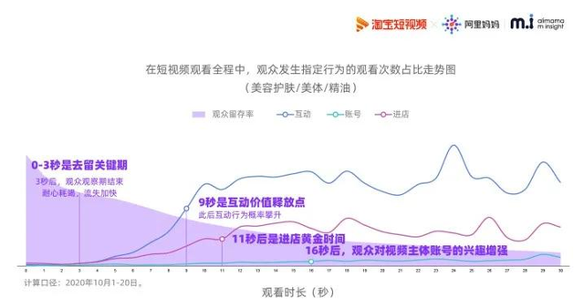 2021年淘宝短视频的权重维度和优化方案-2.jpg