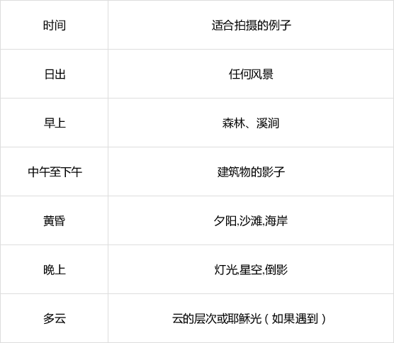 拍摄大片很容易？摄影口诀就一句！拍照之前想一想，可...-2.jpg