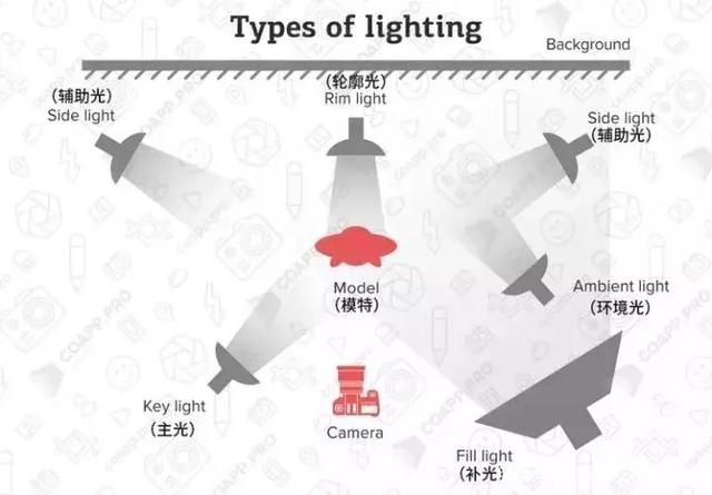 掌握这五个基本思路10个摄影知识点，你在摄影上才算入门！-7.jpg