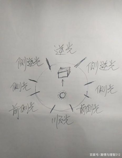 摄影基础入门之光线篇-2.jpg