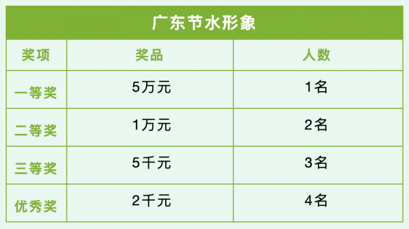 50000元 广东节水形象及节水行为规范征集-1.jpg