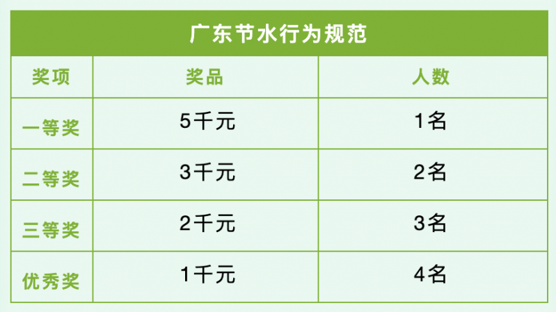 50000元 广东节水形象及节水行为规范征集-2.jpg