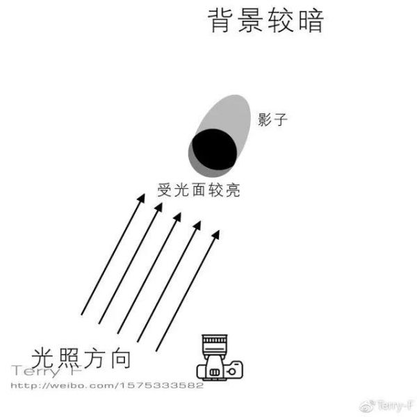 一篇文章，理解人像摄影布光要点-8.jpg