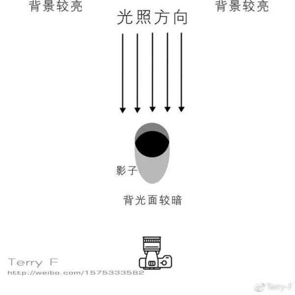 一篇文章，理解人像摄影布光要点-10.jpg