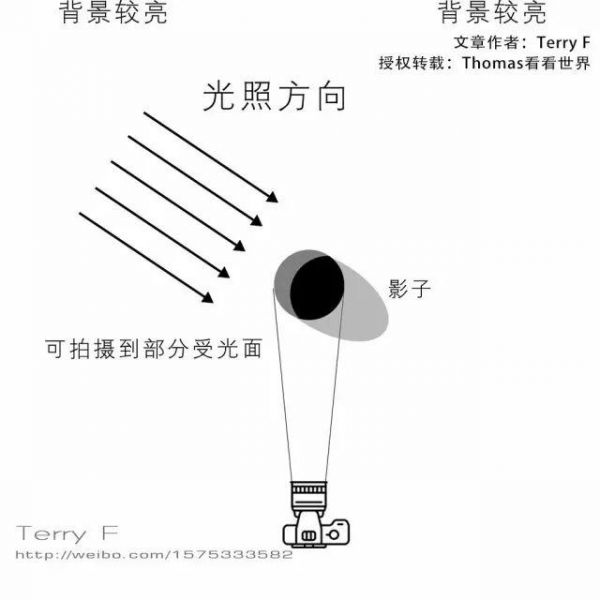 一篇文章，理解人像摄影布光要点-12.jpg
