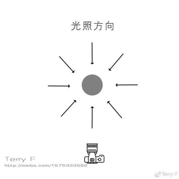 一篇文章，理解人像摄影布光要点-14.jpg