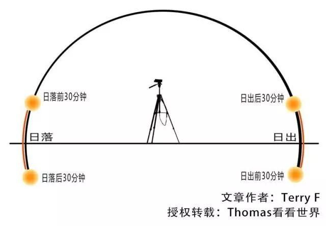 一篇文章，理解人像摄影布光要点-17.jpg