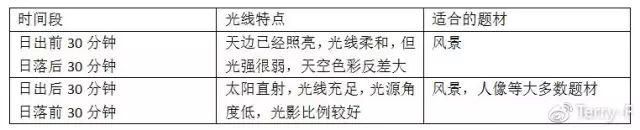 一篇文章，理解人像摄影布光要点-18.jpg
