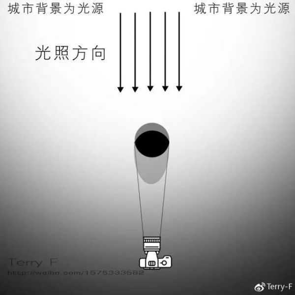 一篇文章，理解人像摄影布光要点-20.jpg