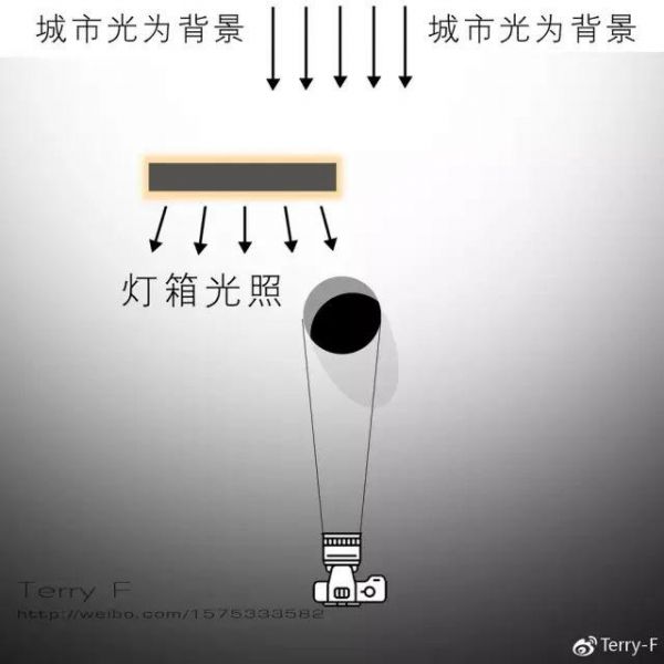 一篇文章，理解人像摄影布光要点-22.jpg
