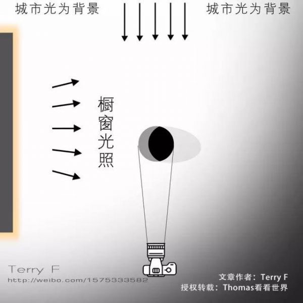 一篇文章，理解人像摄影布光要点-24.jpg