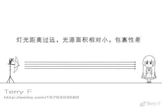 一篇文章，理解人像摄影布光要点-31.jpg