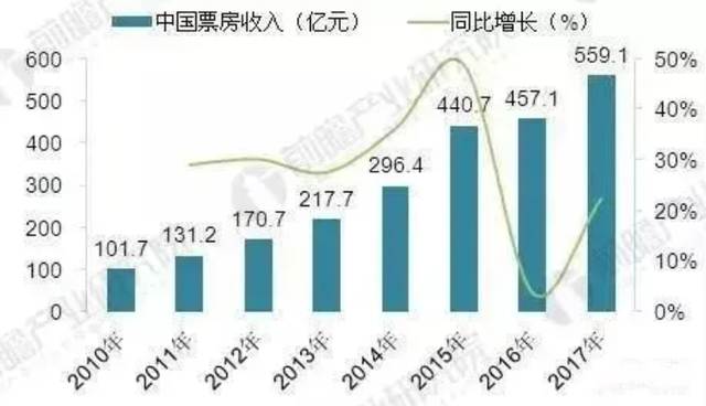 影视投资真的可以赚钱吗？咱们为什么要投资电影？-1.jpg