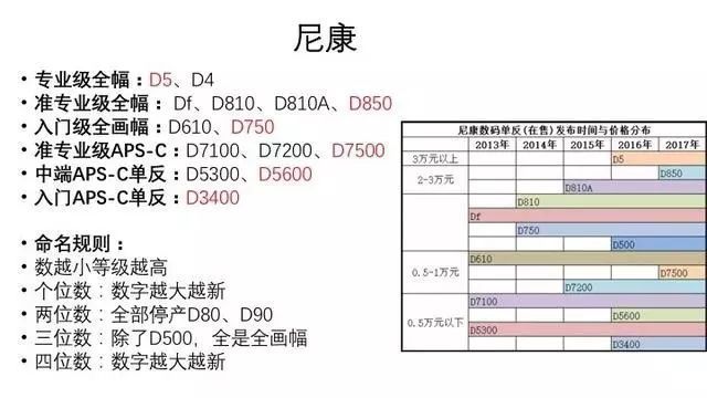 预算8000元想购买单机相机加镜头，有哪些器材值得推荐？...-10.jpg