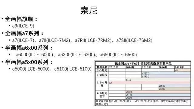 预算8000元想购买单机相机加镜头，有哪些器材值得推荐？...-11.jpg