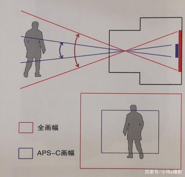 摄影基础之器材篇——单反相机选购参数要点！单反参数...-1.jpg