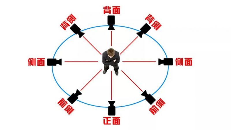 摄影摄像教程：拍摄角度-1.jpg