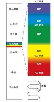 探索摄影色彩基础知识中的奥秘第(1)页-2.jpg