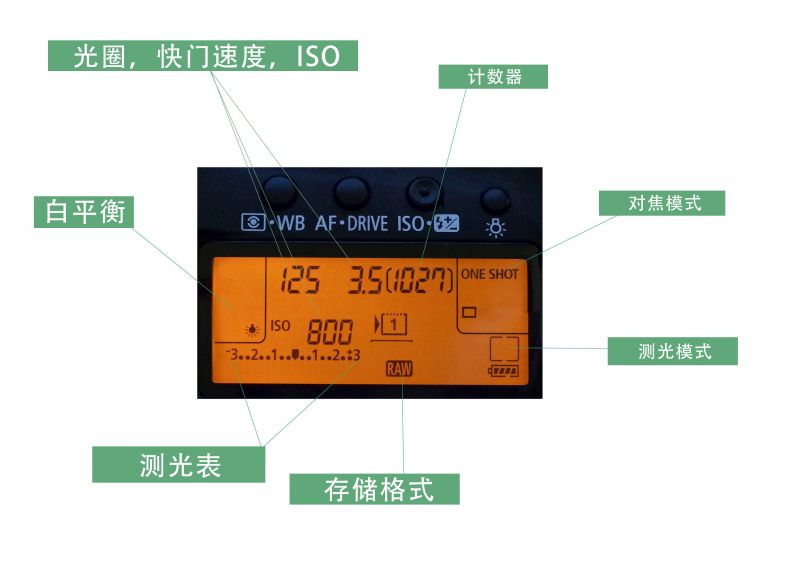 摄影入门教程从零开始学摄影（详细图解）-6.jpg