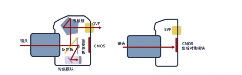 2020入门级单反相机推荐（佳能EOS 850D点评）-4.jpg