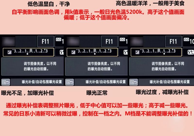 初学者怎么快速使用佳能单反相机(详细图解)-2.jpg