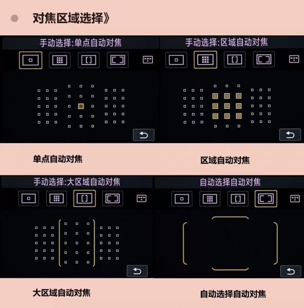 初学者怎么快速使用佳能单反相机(详细图解)-5.jpg