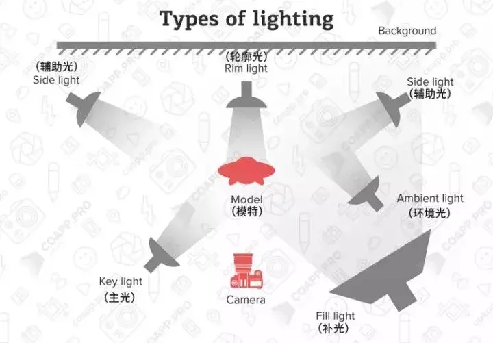 摄影技巧入门基础知识（掌握这15个基础知识）-1.jpg