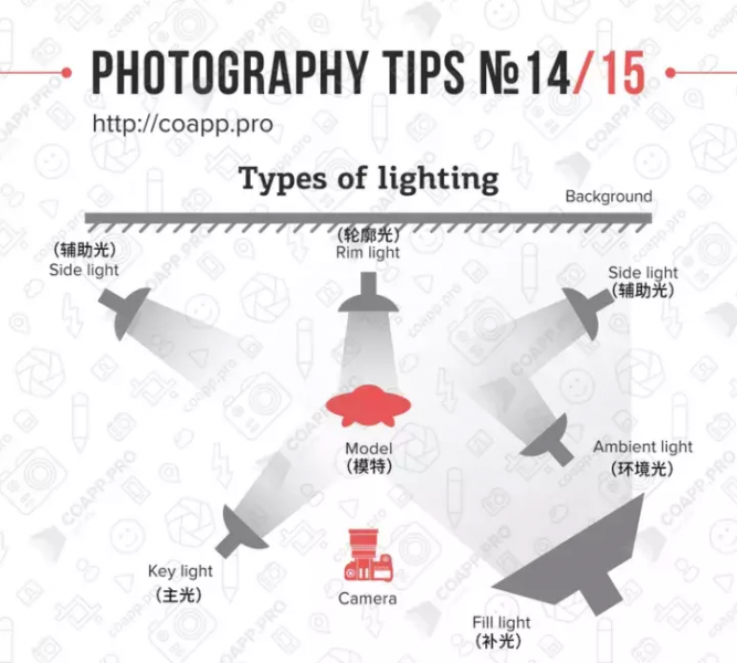 摄影技巧入门基础知识（掌握这15个基础知识）-15.jpg