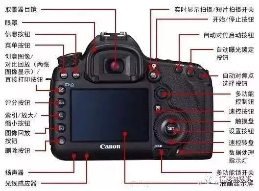 初学者相机使用方法（让你快速玩转单反）-6.jpg