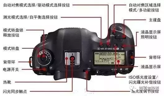 初学者相机使用方法（让你快速玩转单反）-7.jpg