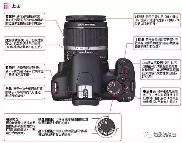 初学者相机使用方法（让你快速玩转单反）-11.jpg